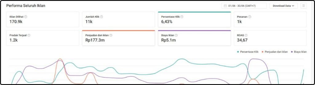 Ads Shopee 4 dararidigital